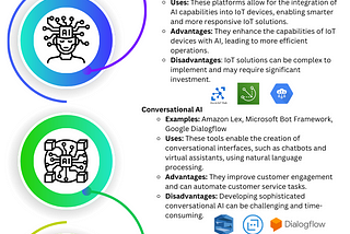 Top AI Tools for Digital Transformation