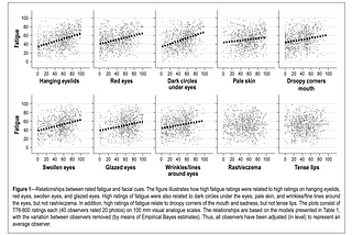 Zeitgeber Zzzz’s: the link between skin aging and circadian rhythm