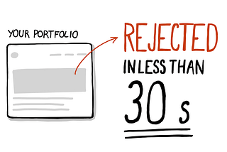 A sketch of a portfolio and an arrow pointing outwards to a text “Rejected in less than 30 s”
