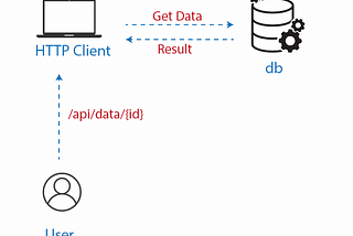 Part 2/ Build FastAPI really fast !!