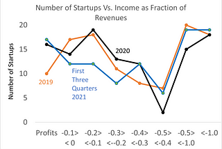 The “Unproductive Bubble”