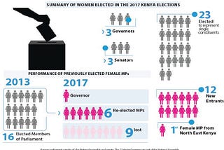 WOMEN LEADERSHIP IN KENYA