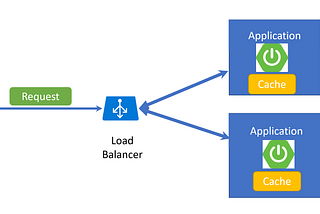 Caching Architectural pattern in microservice