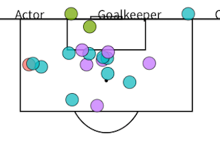 Jump start your learning of StatsBomb football data (including 360 data) using R and Python