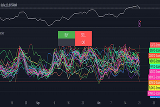 An Engineer’s Guide to Building and Validating Quantitative Trading Strategies
