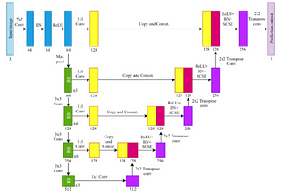 The Reproduction of “Automated Pavement Crack Segmentation Using U-Net-Based Convolutional Neural…