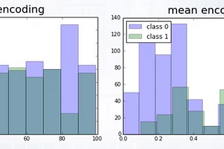 Improve your classification models using Mean /Target Encoding
