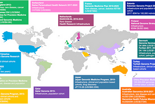 Genome Sequencing Today: Price, Speed and Impact