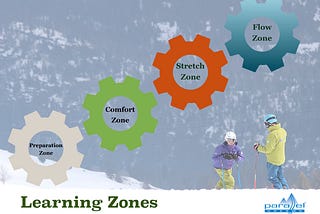 Learning zones — part 1: From preparation to flow