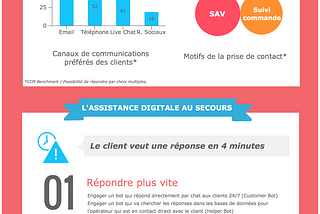 Infographie | Le support client dans le e-commerce, a new hope ?