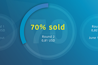 Round two 70% sold