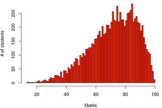 Understanding the Central Limit Theorem, Standard Error and Confidence Intervals