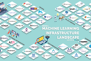Israel’s Machine Learning Infrastructure Map: Part Deux