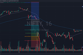 09 Aug 2024 — Nifty down 334pts, makes a 61.8%
