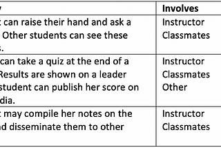 Product manager interview assignment — LearnWorlds, case study