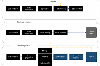 Drift in Machine Learning: It still exists if you can’t measure.