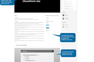 Playlist in SharePoint