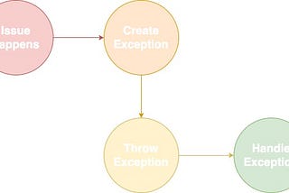 Avoiding the Pitfalls: Common Anti-patterns in Exception Handling in Python