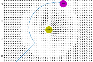 Local Path Planning Using virtual Potential Field in Python