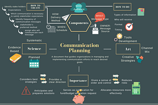 A Student’s Guide to Communication Planning