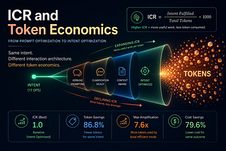 ICR and Token Economics