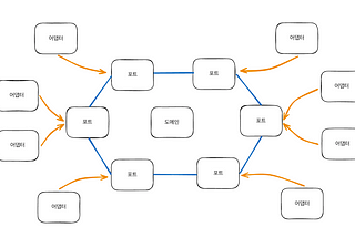 아키텍처에 대한 고민은 처음이라