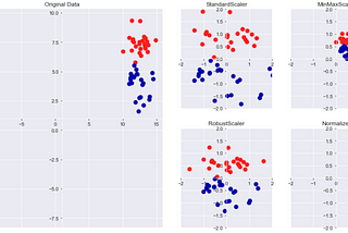 Importance of Data Preprocessing and Scaling in Machine Learning