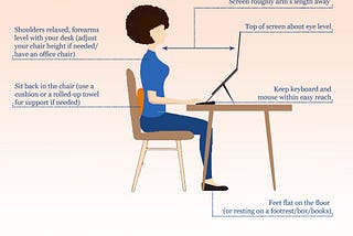 Working From Home -Visual guide for your workstation set-up