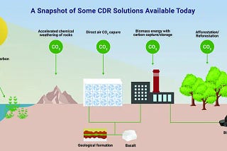 From Compliance to Competitive Edge: The Industrial Shift to Decarbonization and the Role of CDR…