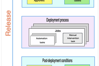 Bulk Test APIs Before Production — Azure DevOps Release Gate With Azure Durable Functions