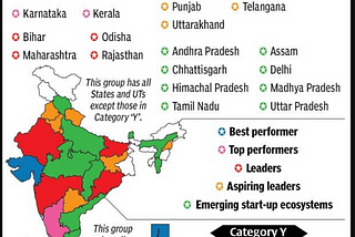 A New Startup ecosystem enabler is rising in North-Eastern part of India !!