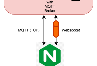 IoT Network Deep Dive