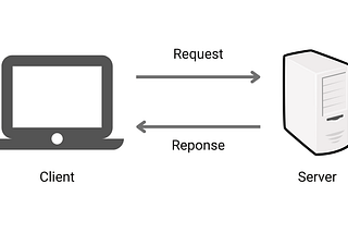 Client Server Architecture