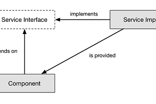 https://www.google.com/url?sa=i&url=https%3A%2F%2Fsoftware.rajivprab.com%2F2018%2F11%2F06%2Fan-alternative-to-dependency-injection-frameworks%2F&psig=AOvVaw3i5OunISv1n9gA0VONHoxe&ust=1646378593986000&source=images&cd=vfe&ved=0CAsQjRxqFwoTCICfqra0qfYCFQAAAAAdAAAAABAU