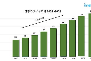 日本タイヤ市場レポート2024–2032、業界成長の機会、予測