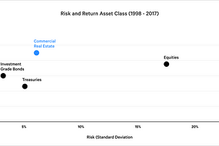 Investing for the long term — getting stable non-volatile returns