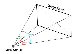 Como calcular a distância de um objeto pra câmera