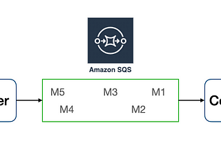 Consumindo mensagens do AWS SQS com JMS