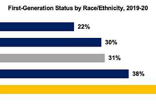 Latino Students are Key to Our Nation’s Prosperity