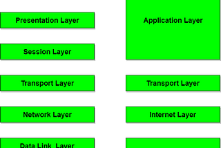 Computer Networking Concepts for DevOps Engineer Part II