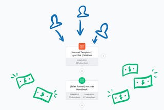How Visual Automations Helped Me Restructure My Funnels and Make More Sales