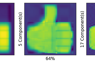 Principal Component Analysis by Example