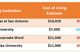 More than tuition: College costs are often hard to figure