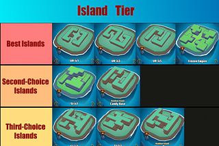 What are the Best Islands in the game?