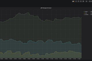 Amazon VPC CNI vs Calico CNI vs Weave Net CNI on EKS