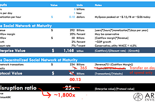 A crypto-valuation discussion on how rational pricing of top protocols could ramify into systematic…