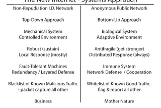 A Working Treatise on Non-Repudiation: Guaranteeing (Un)Fraud , Security, Privacy, Compliance, AML…