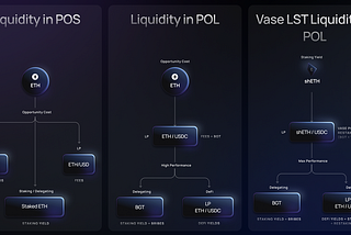 Liquidity in POL: Vase’s Gateway