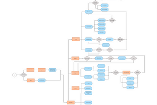 HW app design (due Oct 14th)