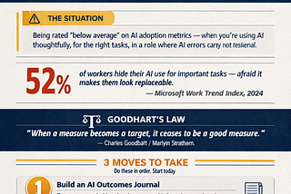 Workplace Clinic: When Your Performance Review Includes an AI Score